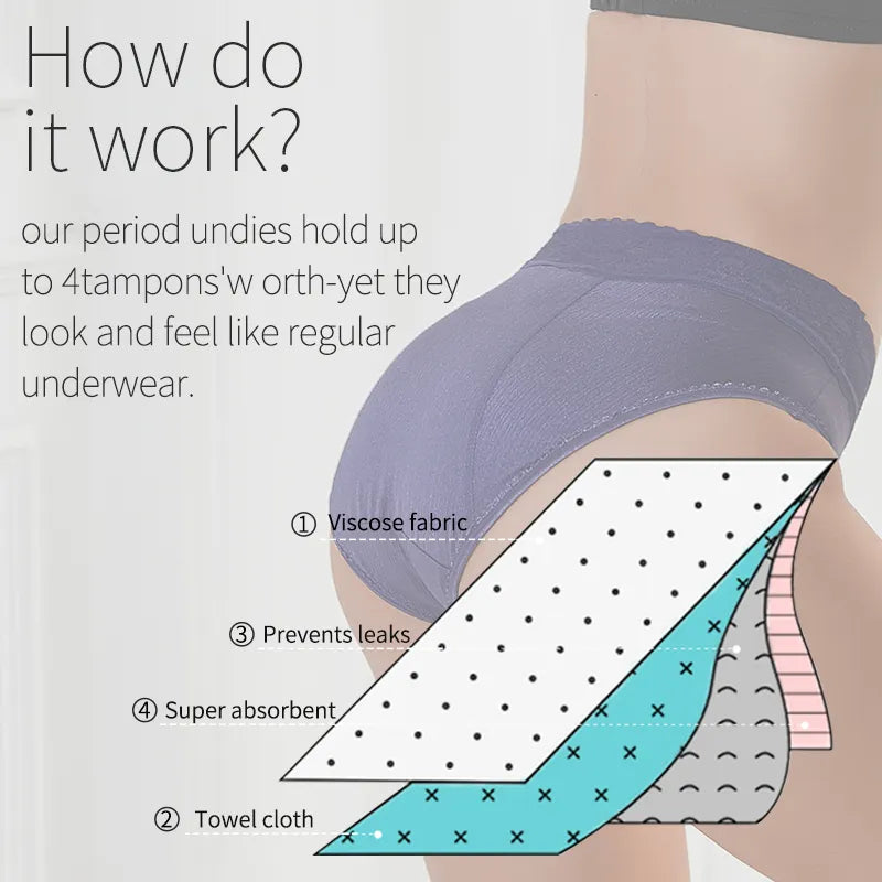 how do the period underwear work